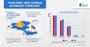 Thailand's Economic Outlook Brightens For 2025