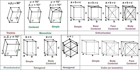 Kristal Kafes Yapıları