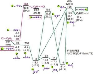 New Roaming Mechanisms Redefine Cl + C2H2 Reaction Dynamics