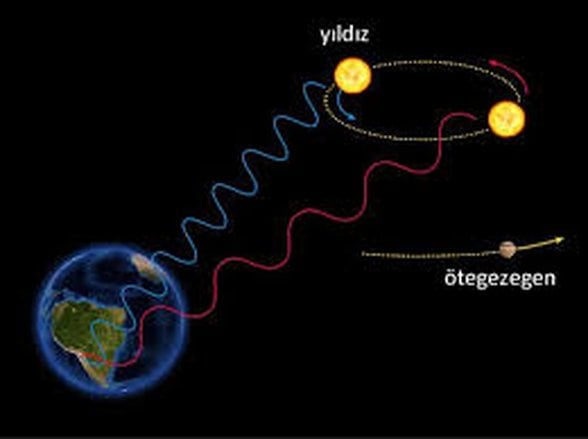 Işıkta Doppler etkisine bir örnek