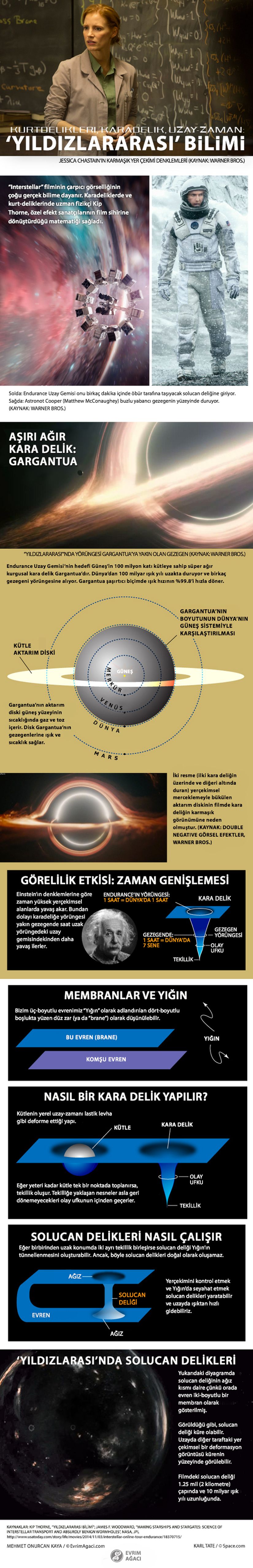 Yıldızlararası'nın Bilimi