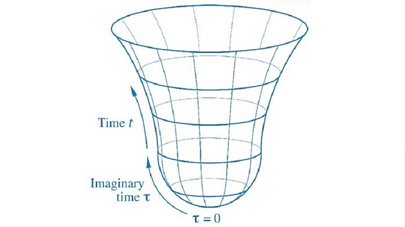 Hawking-Hartle durumu ya da no-boundary (sınır yok) adı verilen bu öneriye göre zamanda geriye, yani evrenin başlangıcına doğru gittiğinizde "zaman" yerini "uzay"a bırakmaktadır.