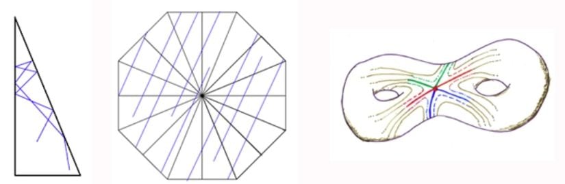 Sekizgenden Çift Torus Yapımı