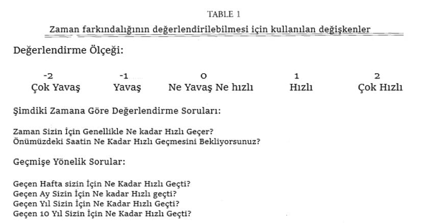 Tablo 1: Şimdiki ve geçmişteki zaman deneyimlerine yönelik sorulan sorular.