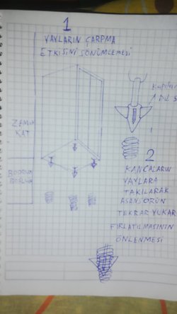 Düşen bir asansörü yaylar ve kancalar kullanarak, güvenli bir şekilde durdurabilir miyiz?