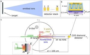 Groundbreaking Diamond Detectors Enhance Radiation Detection Efficiency