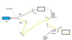 Kuantum dolanıklığı kullanarak geleceği görmek mümkün mü?