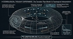 Evren Genişliyor mu, Yoksa Kapalı Bir Yapı İçinde Hareket mi Ediyoruz?