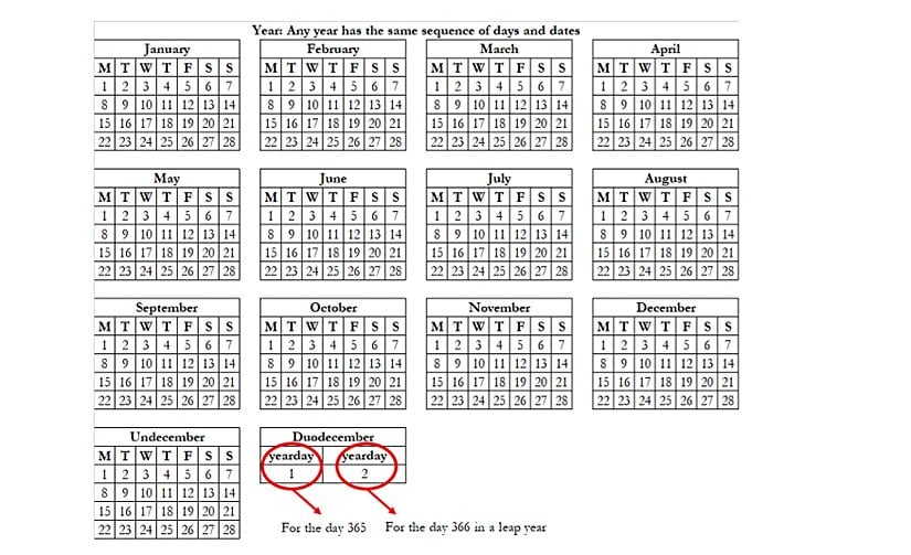 Bir ayda 28 günü olan ve 14 aydan oluşan, önerilen takvim.