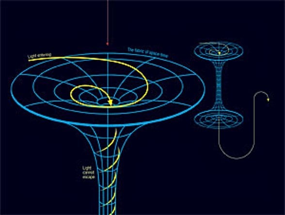 Eğri Uzay ve Foton Hareketi