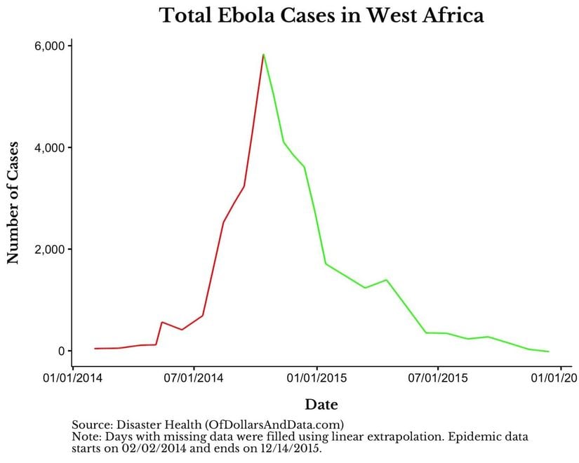 Batı Afrika Ebola Salgını (2014-2016)