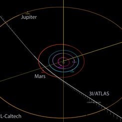 Interstellar Comet 3I/ATLAS