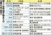 世界陸上の代表争い本格化　29日織田記念国際　寺田らが大舞台狙う：北海道新聞デジタル