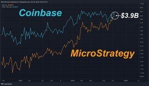 MicroStrategy Rallies Following Bitcoin Surge Amid Trump’s Reserve Announcement