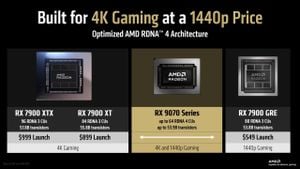 AMD Radeon RX 9070 Series Set To Challenge NVIDIA