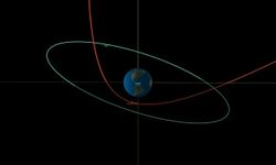 Asteroit 2023 BU Şimdiye Kadarki En Yakın Karşılaşmalardan Birinde Dünya'yı Geçmek Üzere