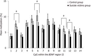 Epigenetic Mechanisms Influence Social Cognition Differences By Sex