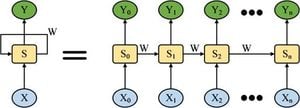 Artificial Intelligence Breeds New Life Into Traditional Music Composition