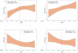 Women Susceptible To Cognitive Decline Linked To Handgrip Strength