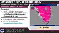 What is a Red Flag warning in Florida? Where the fire danger is today in Florida