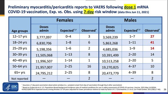 Biontech ilk doz sonrası miyokardit(kalp kası iltibabı) riskleri