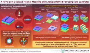 New Modeling Approach Enhances Ecological Research Using SEM