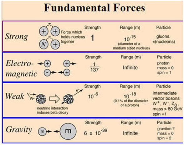 Temel Alan Kuvvetleri