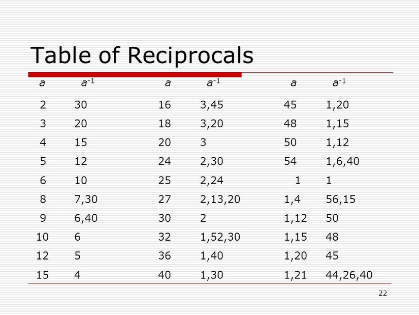 Matematikte bir x sayısının tersi 1/x olarak ifade edilir. dolayısıyla bir sayının, kendi tersiyle çarpımı her zaman 1 değerini verir. Babil'de kullanılmış olan 60'lık sayı sisteminde de bu aynıdır, ancak sayılar 60 basamağında ifade edilir. Örneğin 2 sayısının tersi 30 olacaktır. Çünkü ondalık sistemde düşündüğümüzde bu ifade 30/60 ifadesinden 1/2 ye denk gelir, ve 2 ile çarpımı 1 değerini verir.