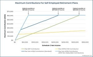 Self-Employed Citizens Can Form Their Pensions Independently