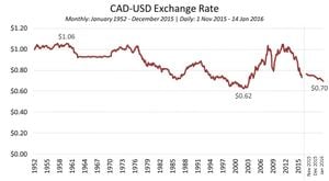 Currency Exchange Rates Fluctuate On February 28, 2025