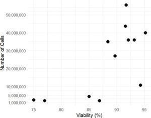 New Fox Respiratory Model Enhances Understanding Of Zoonotic Disease