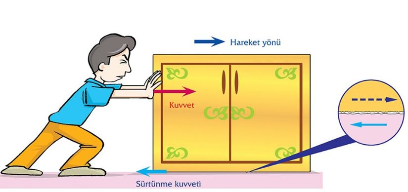 Sürtünme Kuvveti