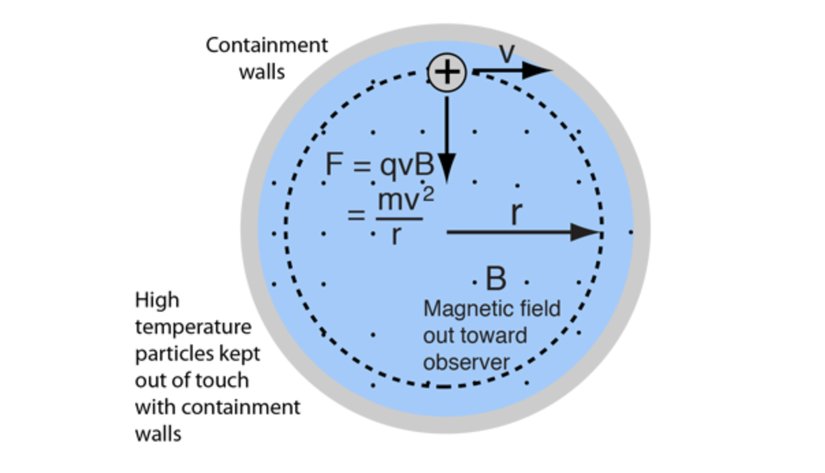 Manyetik Sıkıştırma