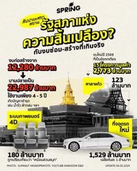 สัปปายะสภาสถาน รัฐสภาแห่งความสิ้นเปลือง งบซ่อมสร้างที่เกินจริง