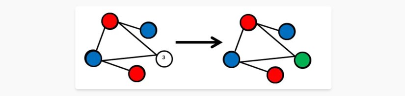 Welsh-Powell Algoritması'nın aşamaları uygulandıktan sonraki grafiğin son durumu.