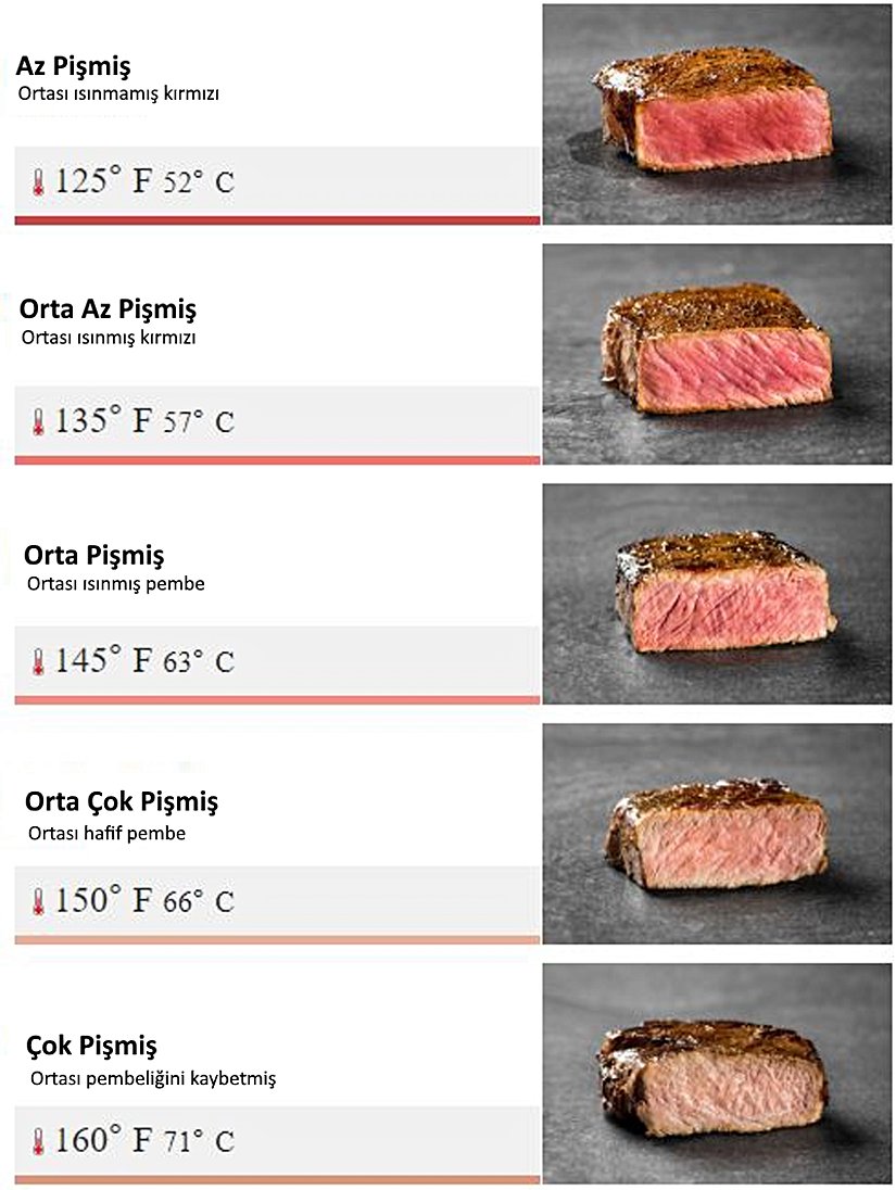 İyi Pişmişliğin Derecesi