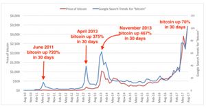 Bitcoin's Rise Mirrors S&P 500 Amid New Investment Trends