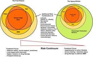 New FRAX Cut-Off Values Improve Osteoporosis Screening For Thai Elders