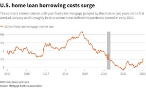 Rising Interest Rates Strain Household Finances Amid Economic Adjustments