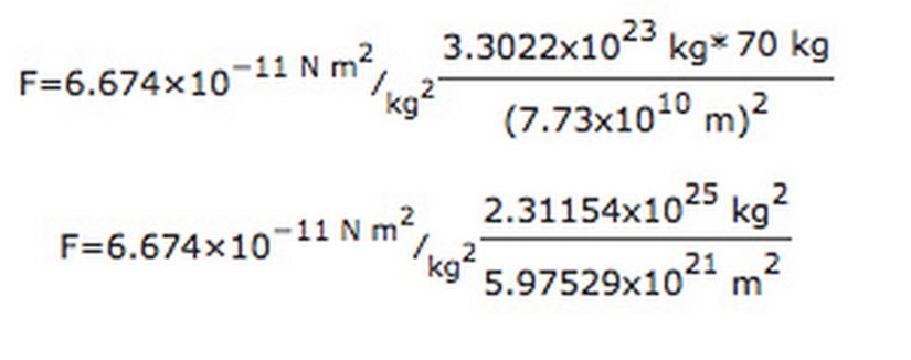 Merkür Etkisi Hesabı