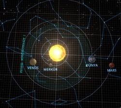 bu yakınlaşmada güneşin çekim kuvveti baskısı daha çok artmıyor mu?