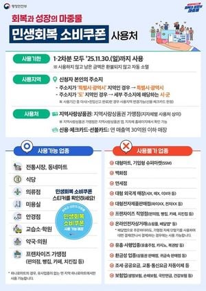 South Korea Launches Nationwide Livelihood Recovery Coupons