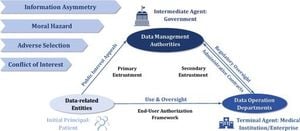 Missouri Bets On AI And Data Policy To Save Hospitals