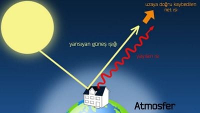 Pasif Işınımlı Soğuma Teknolojileri Nelerdir? Uzayın Soğuğuyla Dünyayı Soğutmak Mümkün mü?