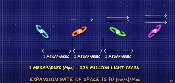 Uzayın genişlemesi