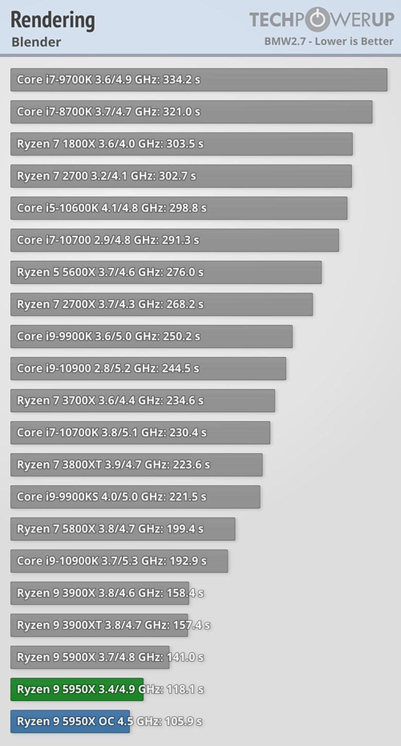 Referans: TechPowerUp