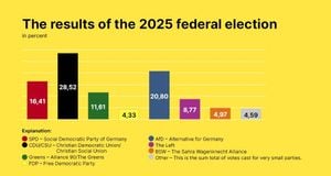 Germany Braces For Urgent Coalition Talks Following Election Results