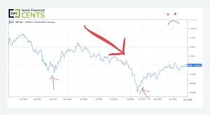 Investors Eye Growth Stocks Amid Market Correction