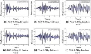 Revolutionizing Seismic Imaging With Box Tomography Method