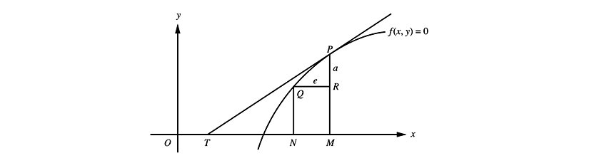 Barrow'un Tanjant Hesaplaması